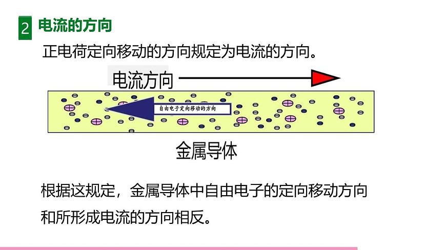 魯科版九年級物理全一冊11.2電流和電路(課件)山東五四制9全第5頁
