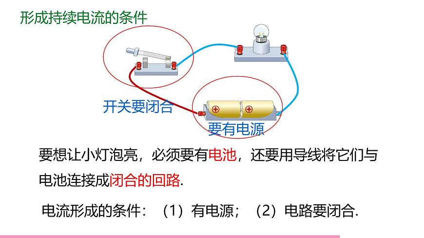魯科版九年級物理全一冊11.2電流和電路（課件）山東五四制9全第7頁