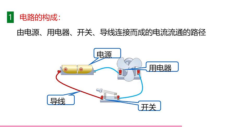 魯科版九年級物理全一冊11.2電流和電路（課件）山東五四制9全第8頁