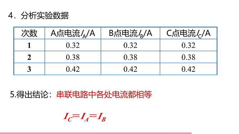 鲁科版九年级物理全一册11.5探究串、并联电路中电流的规律(课件)山东五四制9全第7页