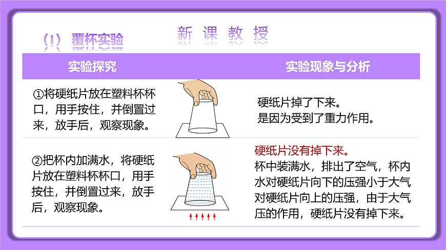 9.3 大氣壓強 第二課時 精品同步課件第3頁