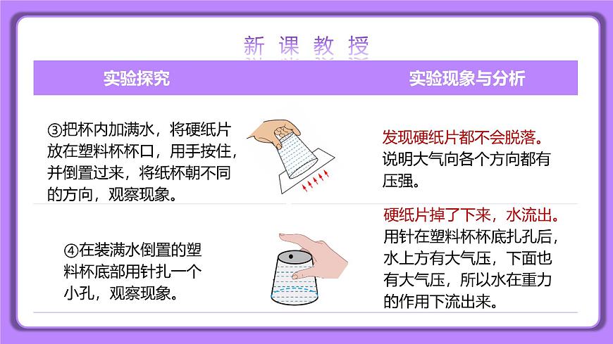 9.3 大氣壓強 第二課時 精品同步課件第4頁
