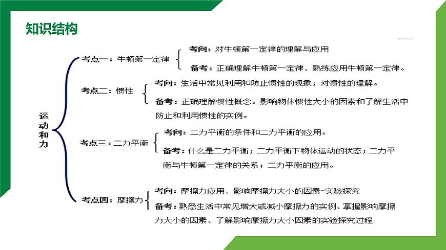第八章《運動和力》 章末復(fù)習(xí)習(xí)題精品課件第3頁