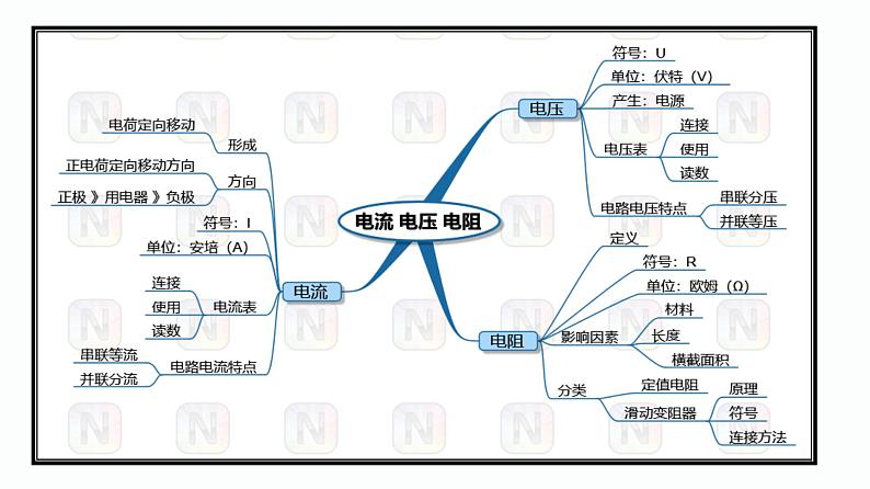 第02课时 电流 电压 电阻-【精品课】最新中考物理一轮复习精品课件(通用版)第3页