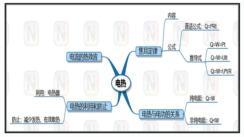 第05课时 电和热-【精品课】最新中考物理一轮复习精品课件(通用版)第3页