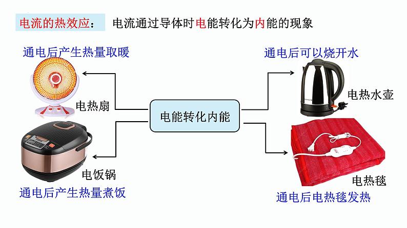 第05课时 电和热-【精品课】最新中考物理一轮复习精品课件(通用版)第4页