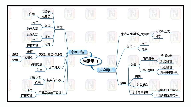 第06课时 生活用电-【精品课】最新中考物理一轮复习精品课件(通用版)第3页