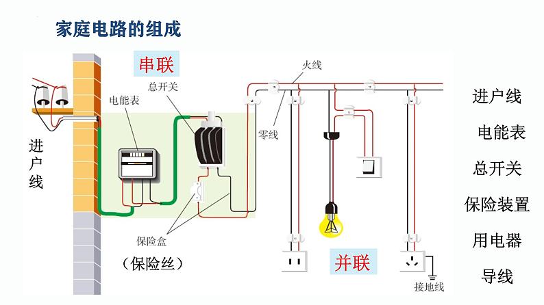 第06课时 生活用电-【精品课】最新中考物理一轮复习精品课件(通用版)第4页