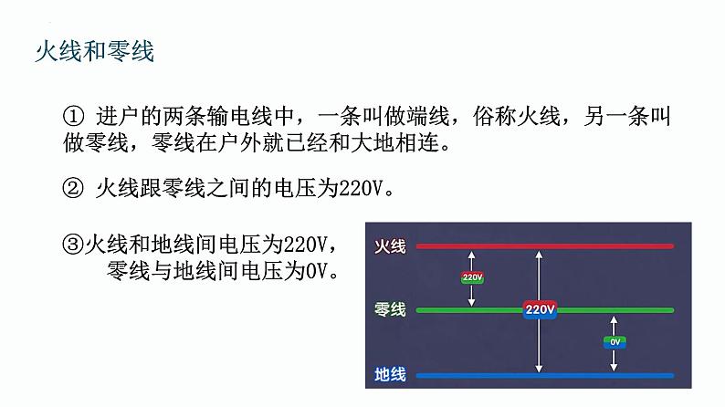 第06课时 生活用电-【精品课】最新中考物理一轮复习精品课件(通用版)第5页