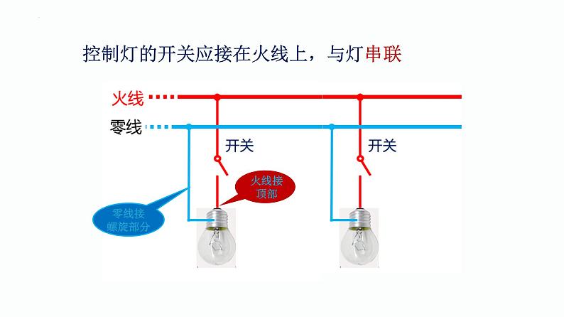 第06课时 生活用电-【精品课】最新中考物理一轮复习精品课件(通用版)第7页