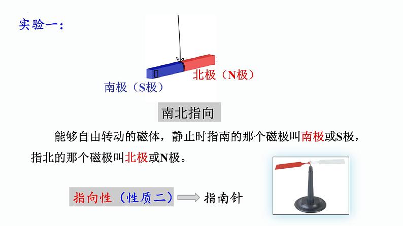 第07课时 磁现象 电流的磁场-【精品课】最新中考物理一轮复习精品课件(通用版)第5页
