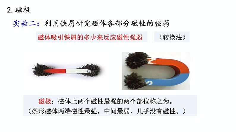第07课时 磁现象 电流的磁场-【精品课】最新中考物理一轮复习精品课件(通用版)第6页