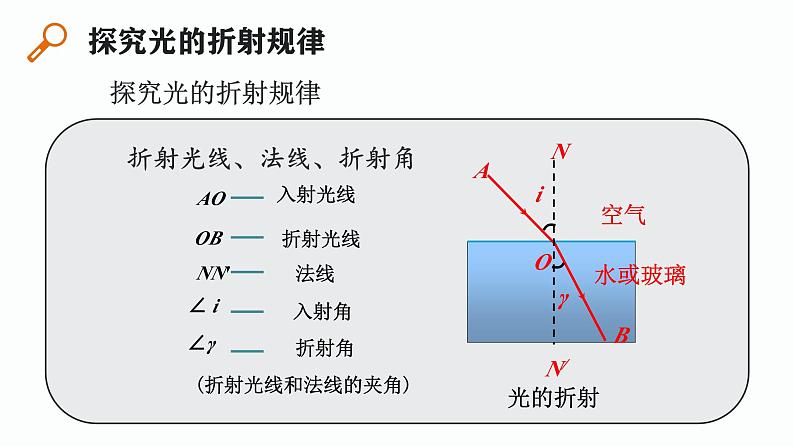 第13课时 光的折射 光的色散-【精品课】最新中考物理一轮复习精品课件(通用版)第5页