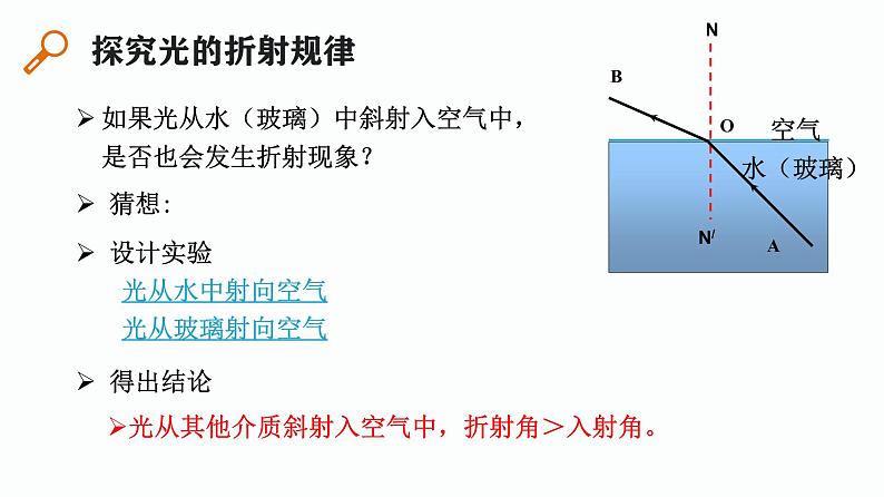 第13课时 光的折射 光的色散-【精品课】最新中考物理一轮复习精品课件(通用版)第7页