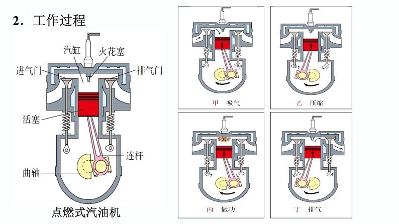 第18课时 内能的利用 能源-【精品课】最新中考物理一轮复习精品课件(通用版)第5页