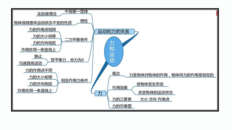 第21课时 力和运动 平衡力-【精品课】最新中考物理一轮复习精品课件(通用版)第3页