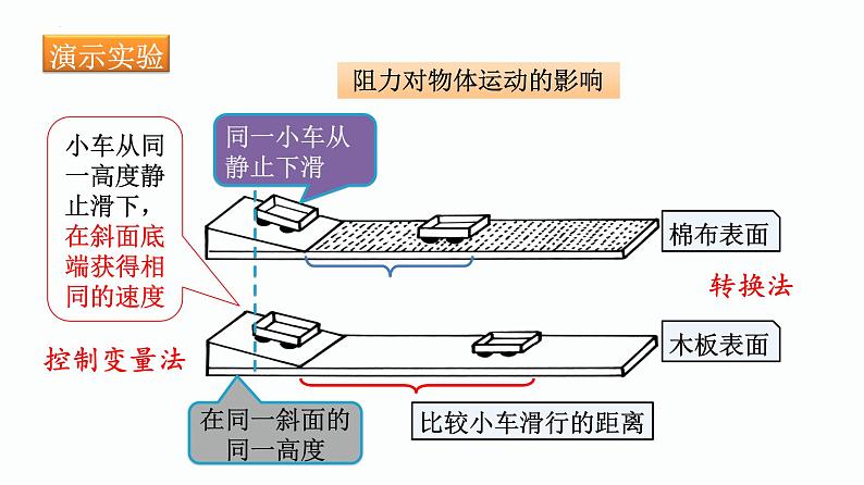 第21课时 力和运动 平衡力-【精品课】最新中考物理一轮复习精品课件(通用版)第6页