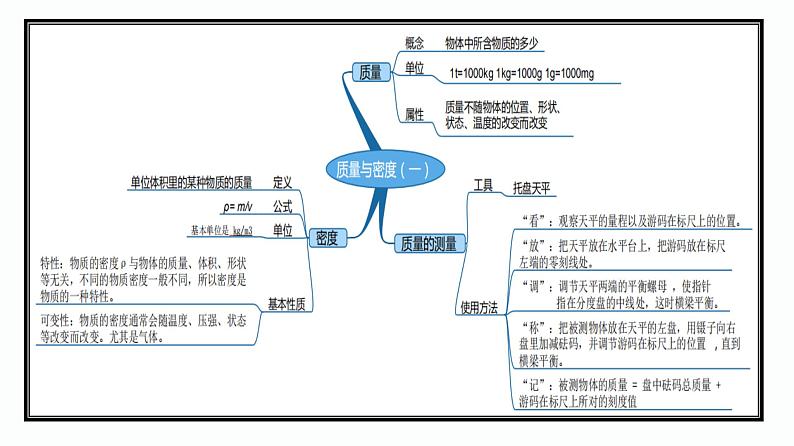 第22课时 质量和密度(一)-【精品课】最新中考物理一轮复习精品课件(通用版)第3页