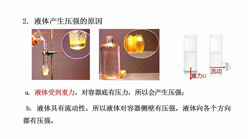 第25課時(shí) 液體壓強(qiáng)-【精品課】最新中考物理一輪復(fù)習(xí)精品課件(通用版)第5頁(yè)