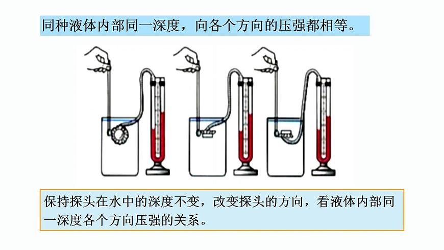 第25課時(shí) 液體壓強(qiáng)-【精品課】最新中考物理一輪復(fù)習(xí)精品課件(通用版)第7頁(yè)