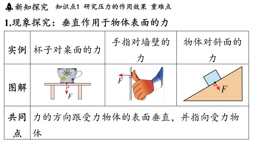 8.1 壓力的作用效果 課件 ---2024-2025學(xué)年物理滬科版八年級全一冊第3頁