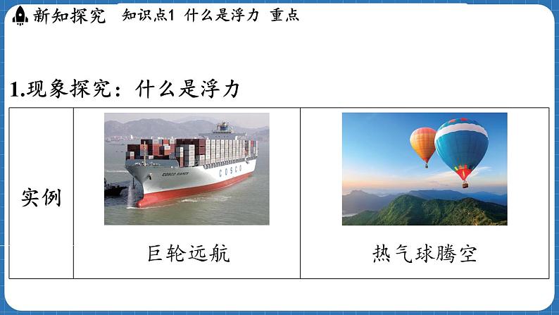 9.1 认识浮力 课件 ---2024-2025学年物理沪科版八年级全一册第3页
