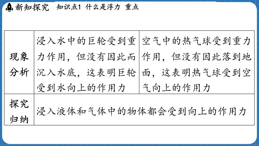 9.1 認識浮力 課件 ---2024-2025學(xué)年物理滬科版八年級全一冊第4頁