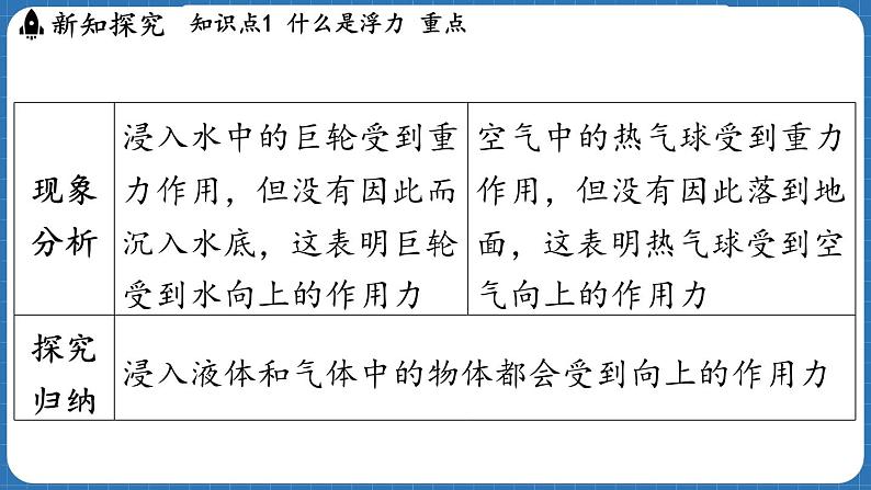 9.1 认识浮力 课件 ---2024-2025学年物理沪科版八年级全一册第4页