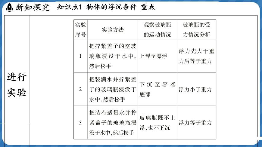 9.4 物體的浮與沉 課件 ---2024-2025學(xué)年物理滬科版八年級(jí)全一冊(cè)第6頁(yè)