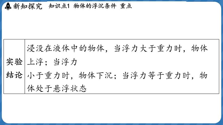 9.4 物體的浮與沉 課件 ---2024-2025學(xué)年物理滬科版八年級(jí)全一冊(cè)第7頁(yè)