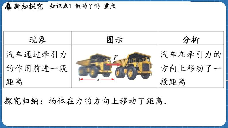 10.1 机械功 课件 ---2024-2025学年物理沪科版八年级全一册第5页