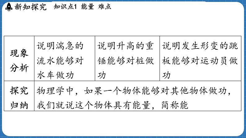 10.3 动能和势能 课件 ---2024-2025学年物理沪科版八年级全一册第4页