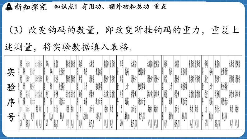 11.3 机械效率 课件 ---2024-2025学年物理沪科版八年级全一册第5页