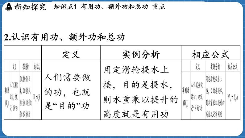 11.3 机械效率 课件 ---2024-2025学年物理沪科版八年级全一册第8页