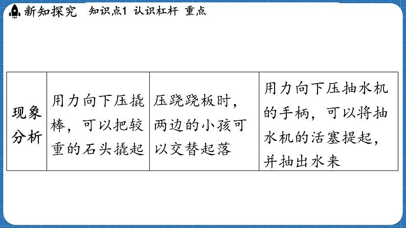 11.1 探究_杠杆的平衡条件 课件 ---2024-2025学年物理沪科版八年级全一册第4页