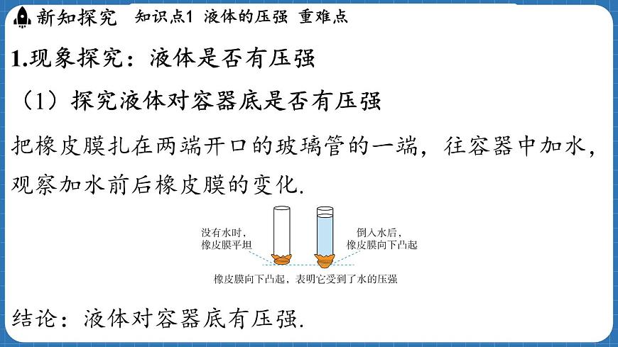 8.2 探究_液體壓強與哪些因素有關(guān) 課件 ---2024-2025學年物理滬科版八年級全一冊第3頁