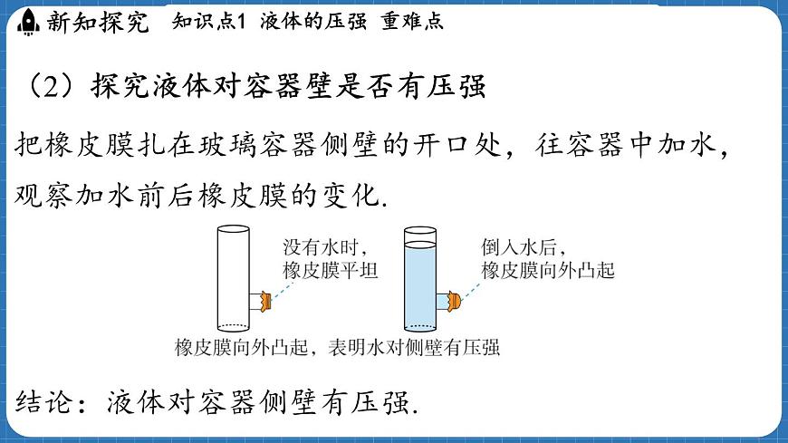 8.2 探究_液體壓強與哪些因素有關(guān) 課件 ---2024-2025學年物理滬科版八年級全一冊第4頁