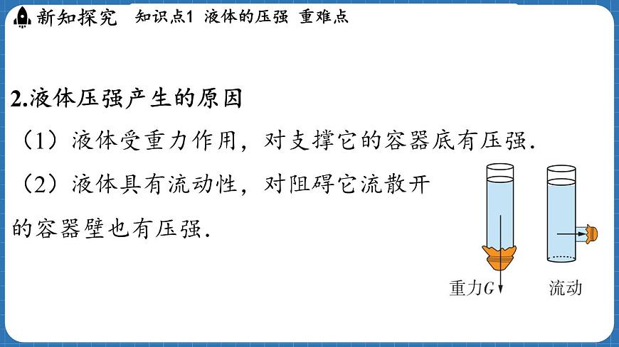 8.2 探究_液體壓強與哪些因素有關(guān) 課件 ---2024-2025學年物理滬科版八年級全一冊第5頁