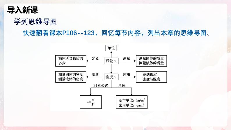 第五章 质量与密度单元整理与复习—初中物理八年级全一册 同步教学课件(沪科版2024)第4页