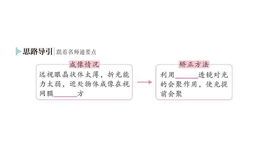 初中物理新人教版八年級上冊第五章第四節(jié) 眼睛和眼鏡作業(yè)課件2024秋第8頁