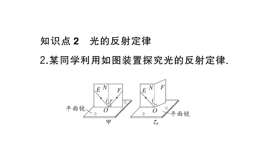 初中物理新人教版八年級上冊第四章第二節(jié) 光的反射作業(yè)課件2024秋季第3頁