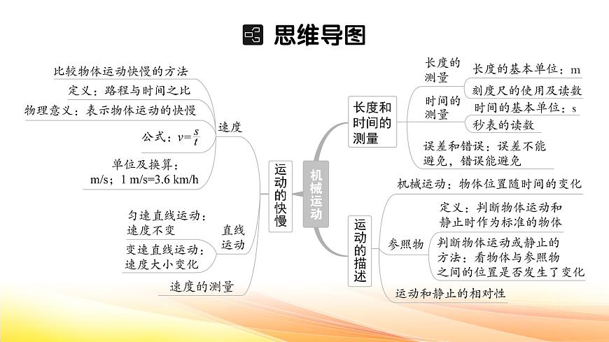 人教版（2024新版）八年級(jí)上冊(cè)物理第一章 機(jī)械運(yùn)動(dòng)第4節(jié) 速度的測(cè)量 復(fù)習(xí)課件第4頁