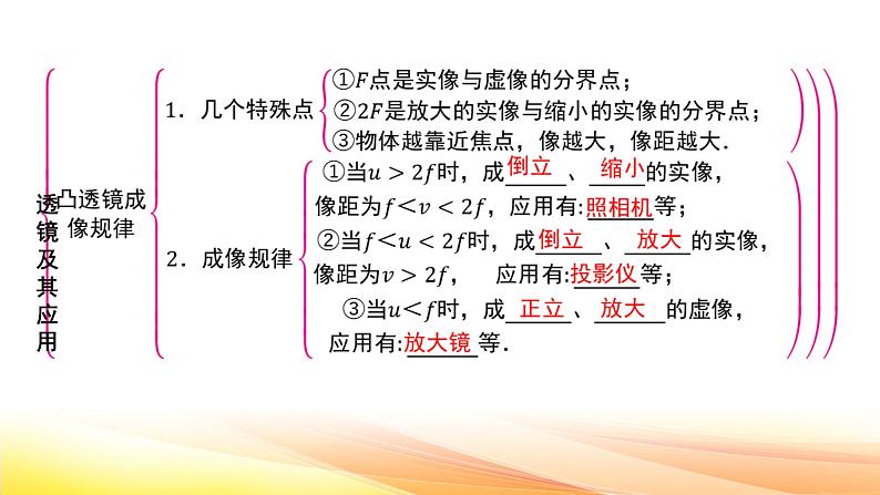 人教版(2024新版)八年级上册物理第五章 透镜及其应用 章末复习课件第3页