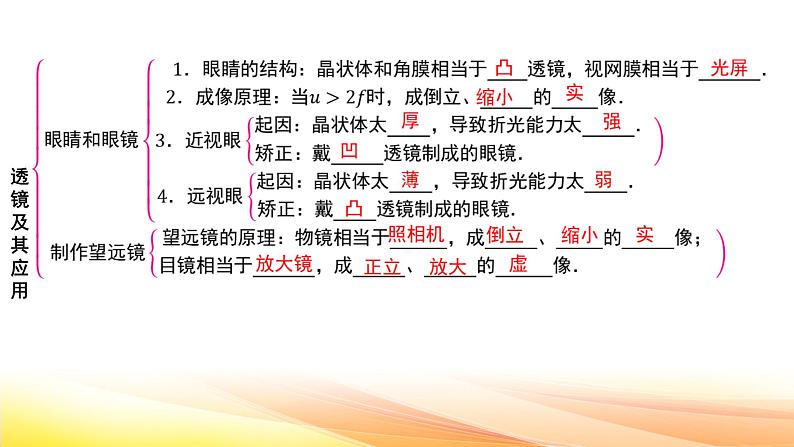 人教版(2024新版)八年级上册物理第五章 透镜及其应用 章末复习课件第4页