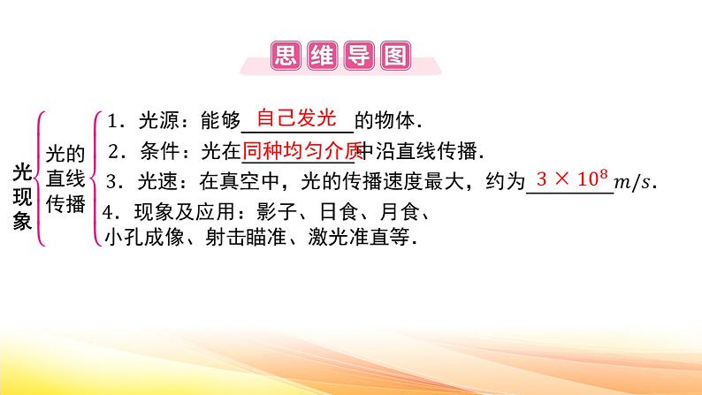 人教版(2024新版)八年级上册物理第四章光现象 章末复习课件第2页