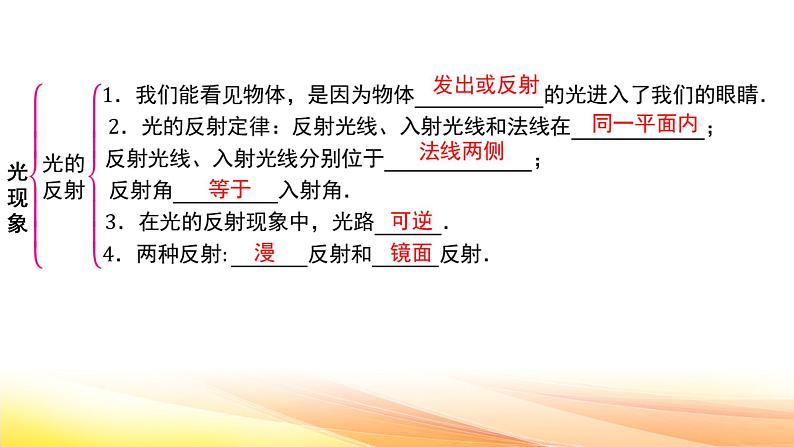 人教版(2024新版)八年级上册物理第四章光现象 章末复习课件第3页