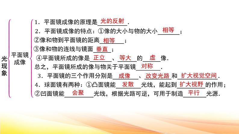 人教版(2024新版)八年级上册物理第四章光现象 章末复习课件第4页