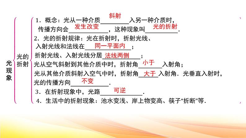 人教版(2024新版)八年级上册物理第四章光现象 章末复习课件第5页