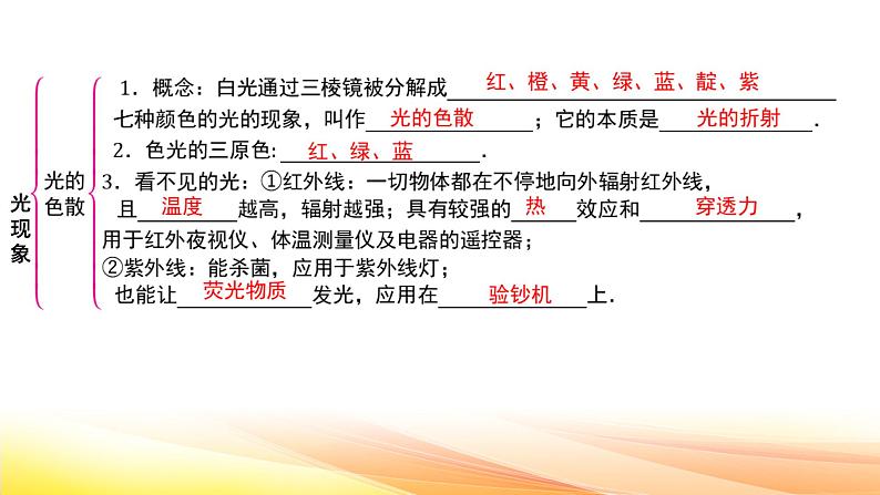 人教版(2024新版)八年级上册物理第四章光现象 章末复习课件第6页