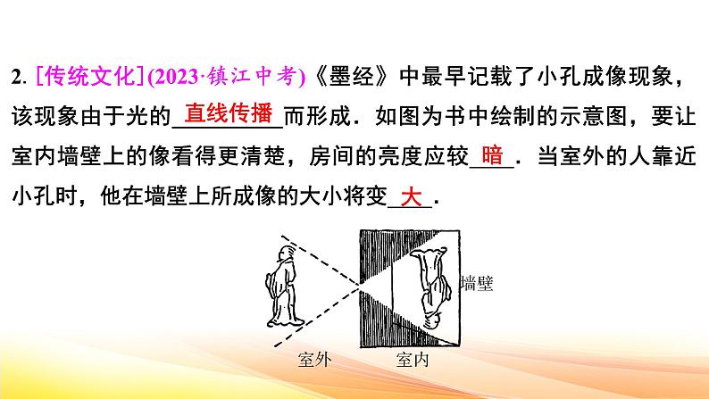人教版(2024新版)八年级上册物理第四章光现象 章末复习课件第8页